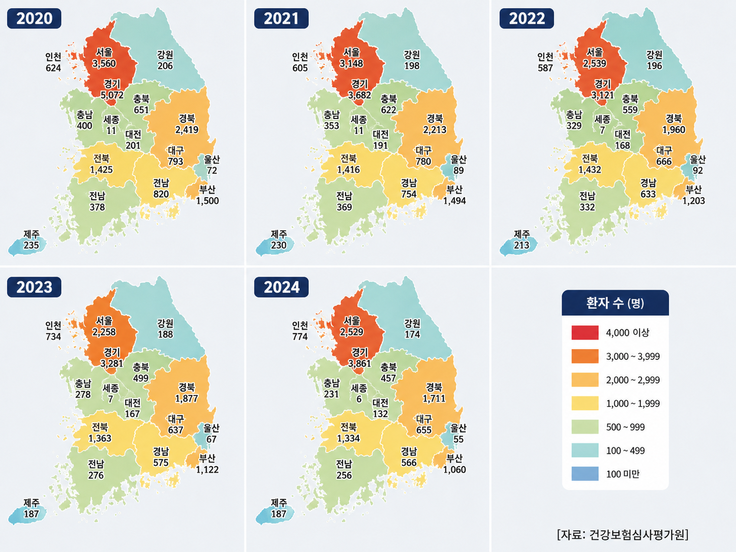You are currently viewing 중장년 고혈압성 심장 및 신장병 심층리포트